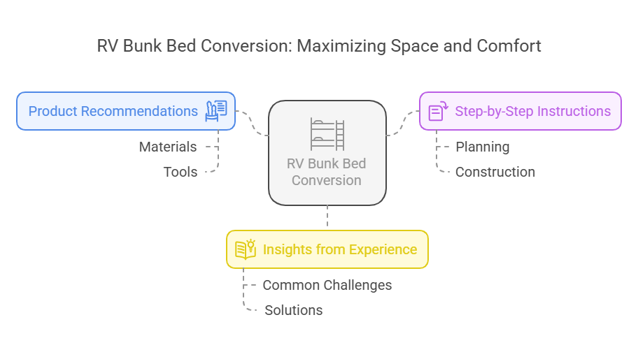 RV Bunk Bed Conversion- Maximizing Space and Comfort